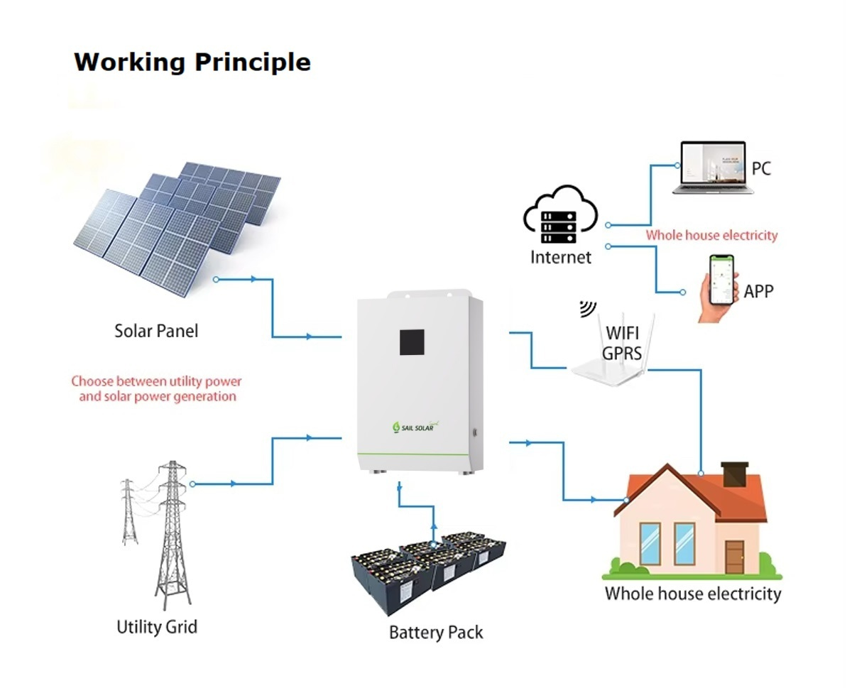 Sail Solar 5.5kw Hybrid Inverter Sail Solar 5.5kw Hybrid Inverter