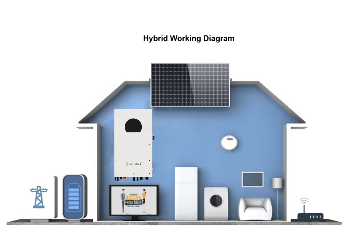 Single Phase 6kw Hybrid Inverter