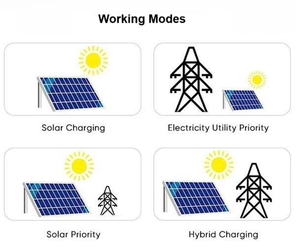 Hybrid Inverter Home System Hybrid Inverter Home System
