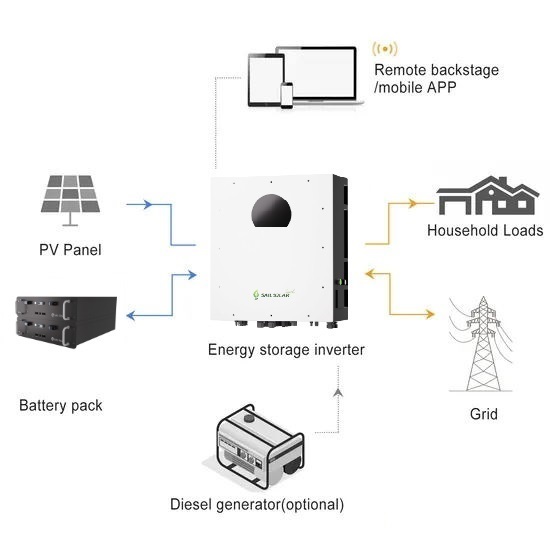 12kw Three Phases Solar Inverter