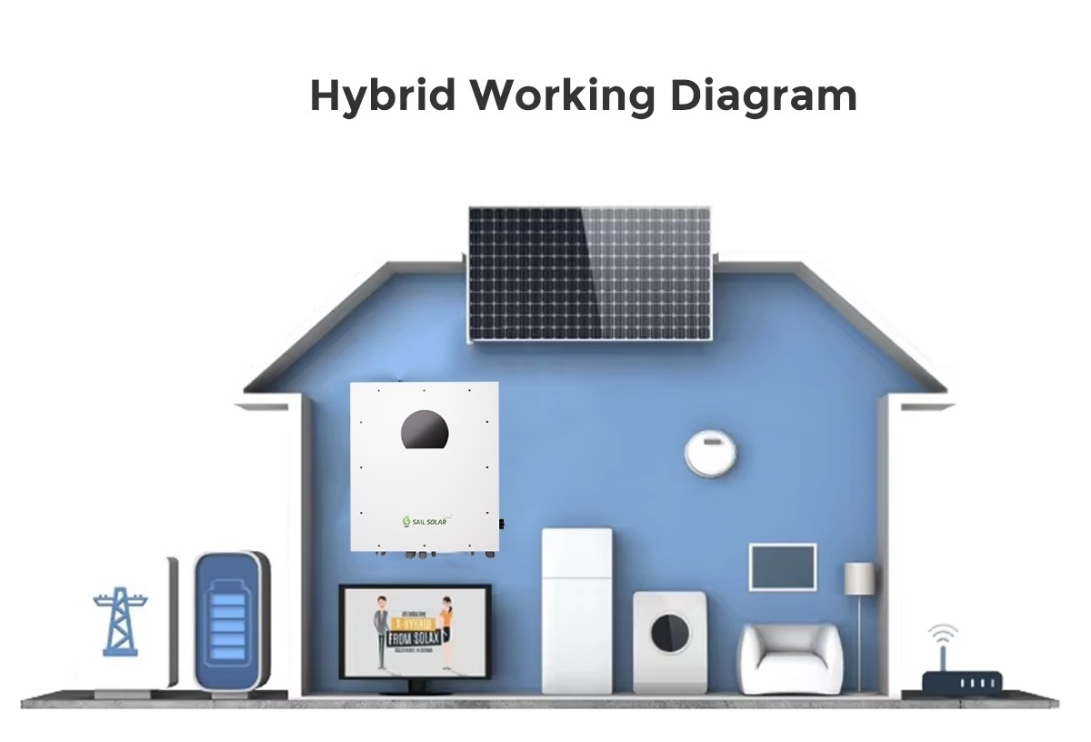 Hybrid Solar Inverter Hybrid Solar Inverter