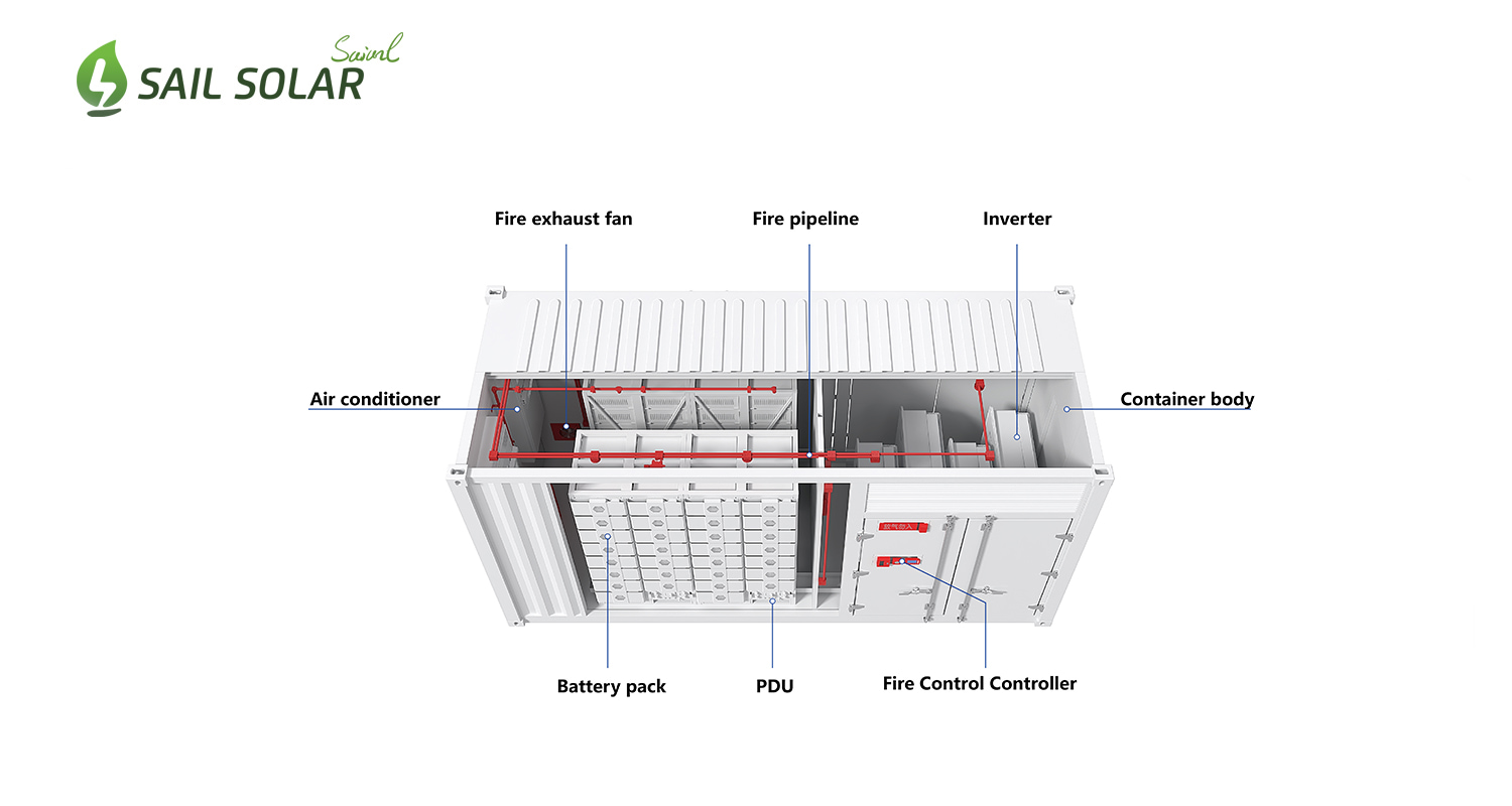 Lithium Battery Energy Storage Container Lithium Battery Energy Storage Container