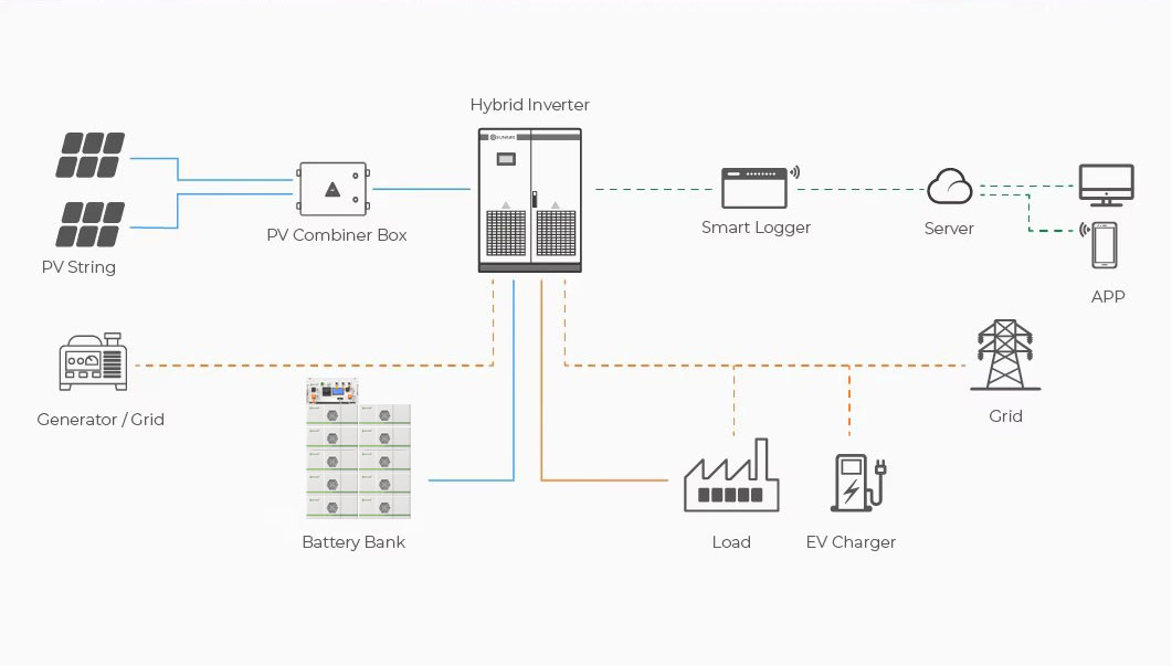 sail solar lithium battery