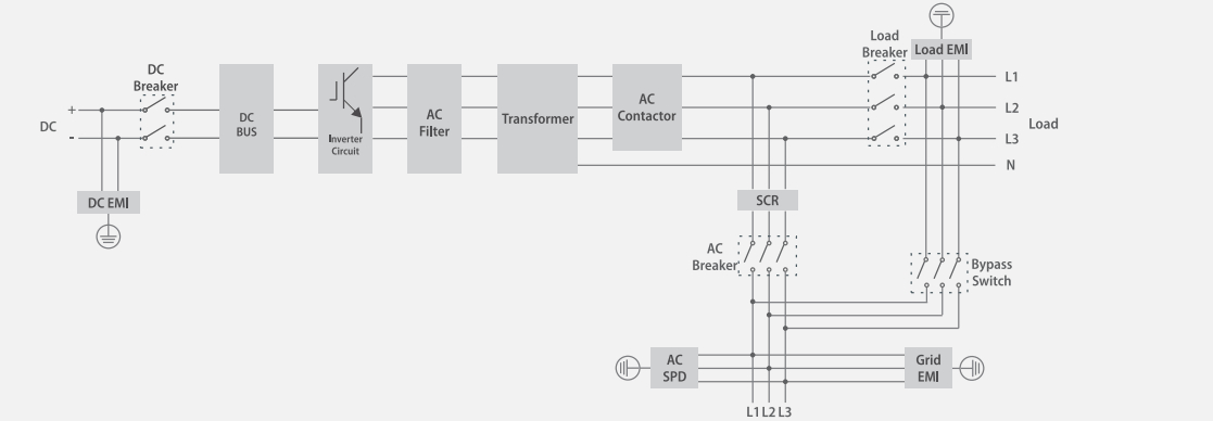 Hybrid Solar Inverter Hybrid Solar Inverter
